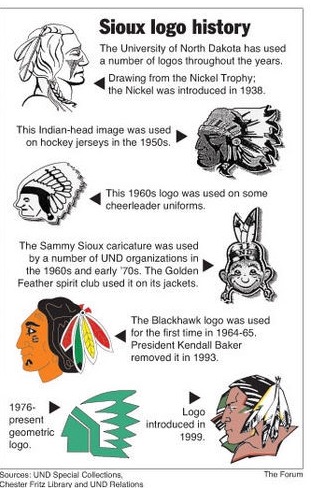 The History of Hockey Jerseys