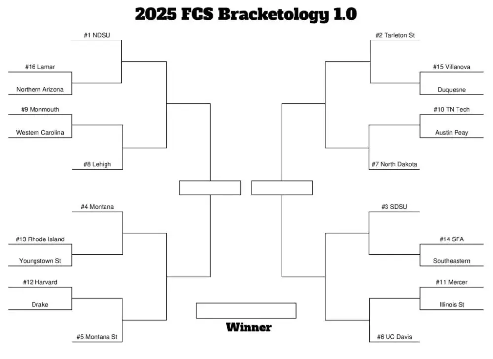 2025-fcs-bracketology-1-0-1-1024x744.thumb.webp.a62f2603faea96d92d07a1500717f6f0.webp